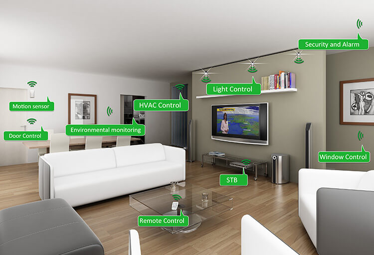 Home Automation